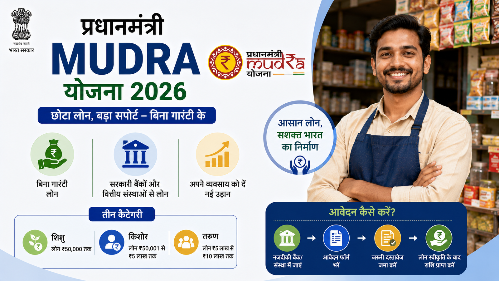 Pradhan Mantri Mudra Yojana 2026