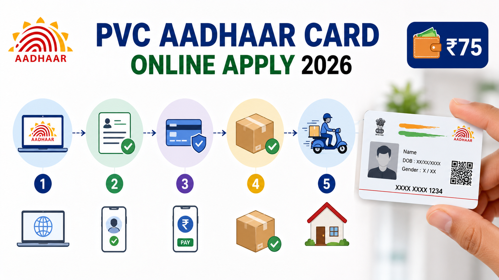 PVC Aadhar Card Online Apply 2026